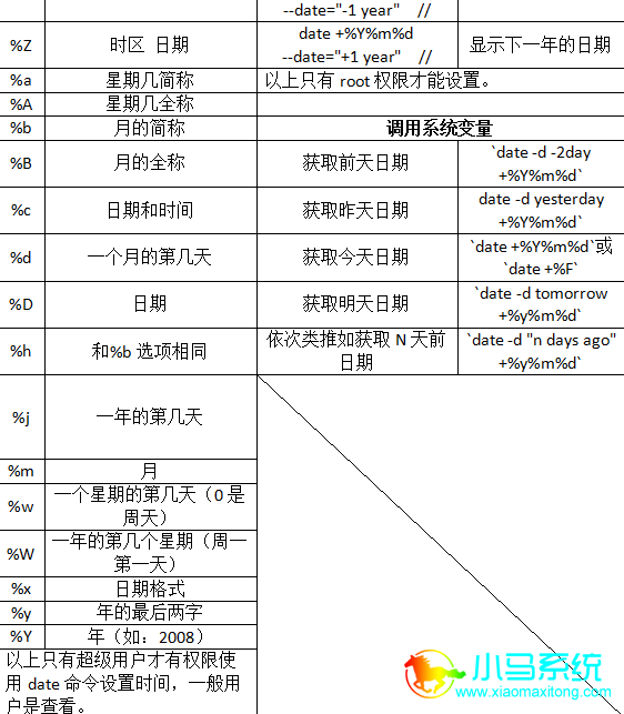 Linuxϵͳʶ��Dateָ�����