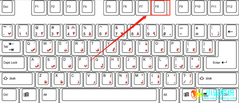 �¼��̵�F8��