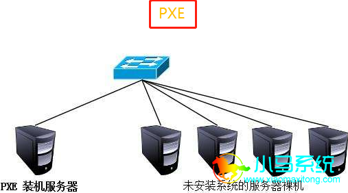 ��PXE