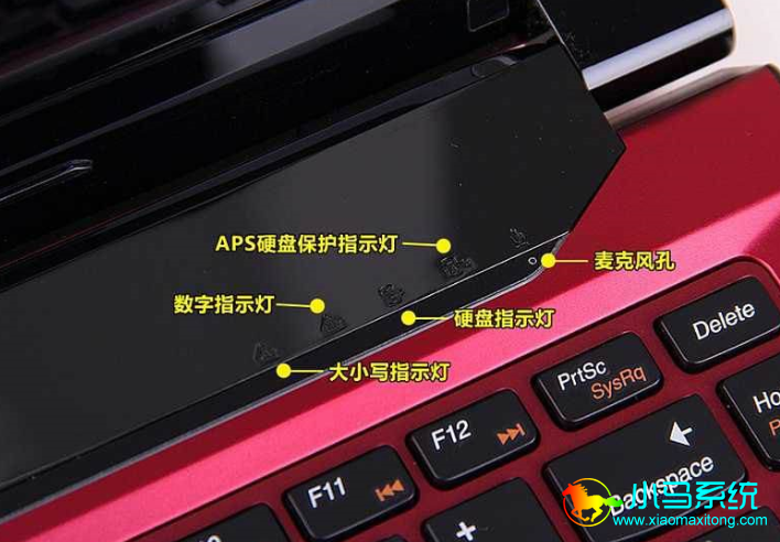 ���һ���������鿴ָʾ��