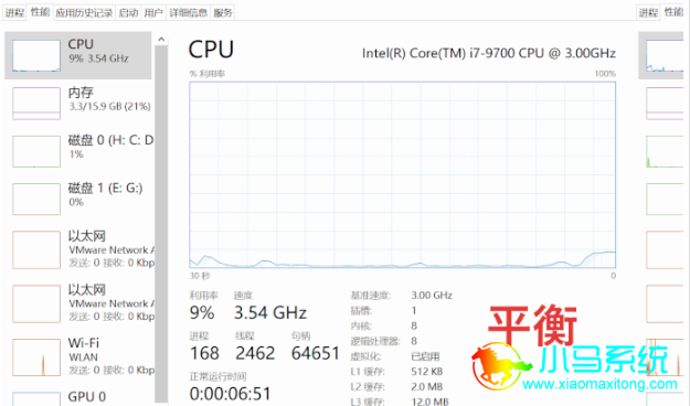 �鿴CPU