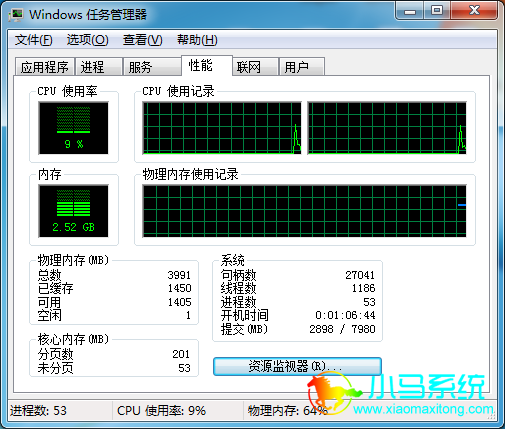 �鿴CPUռ�����½�û��