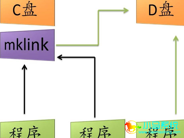 ��mklink��ʵ�����̶��ļ�ͬ��