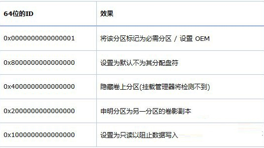 win8������GUID������������ʵ��OEM����