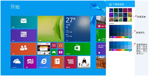 �����������ɵĸ���Win8.1��Ļ����