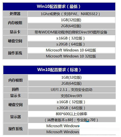 ���ڰ�װwin10ϵͳ�ĵ�����Ҫ��ô��