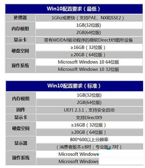 ��װwin10������̫�ͣ����������Ż������