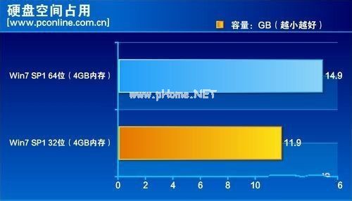 32λ��64λϵͳ�콢�������