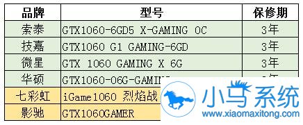 关于菜鸟组装电脑的常见问题