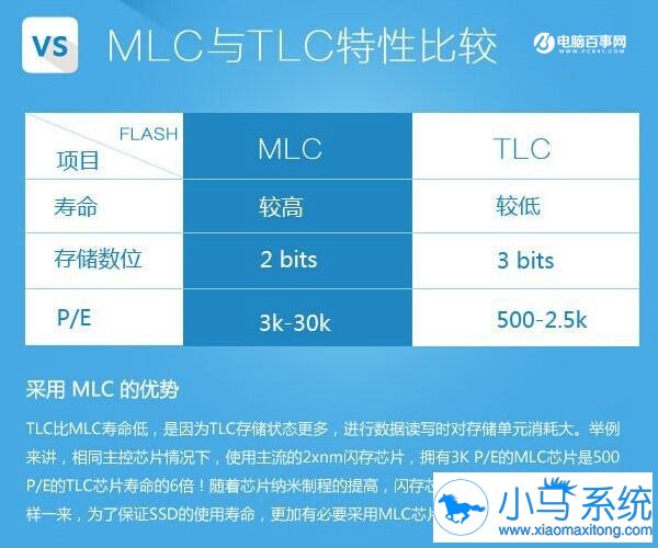 关于菜鸟组装电脑的常见问题