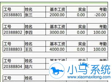 所以需要为这两行数据加上表格线当然