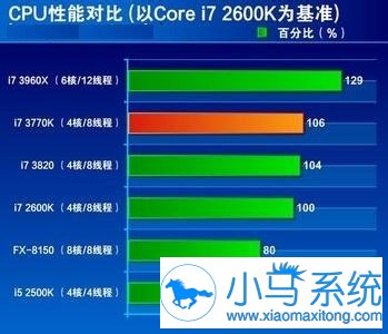 系统基地重装系统后内存占用率大怎么办