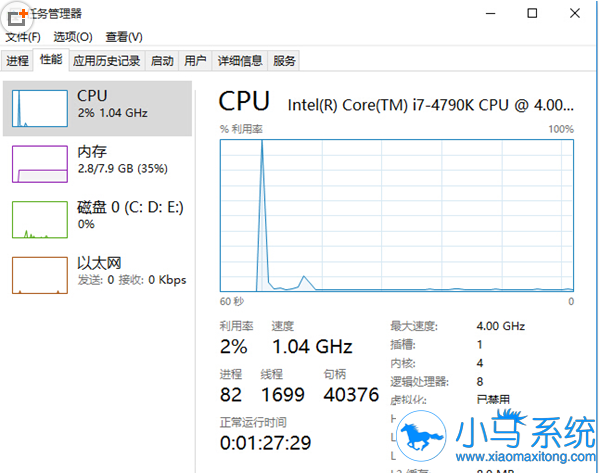 Win7�п�������ѡ���޷����ø���ô�� 