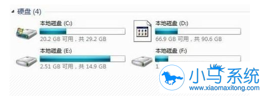 win7�����쳣��Ӳ��ͼ����ô�죿