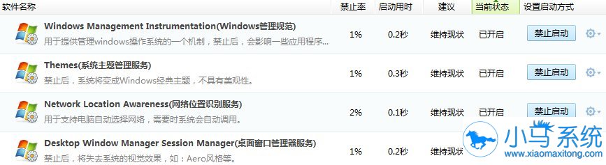 ��win7ϵͳ���̽��м��ٵķ�����֪����