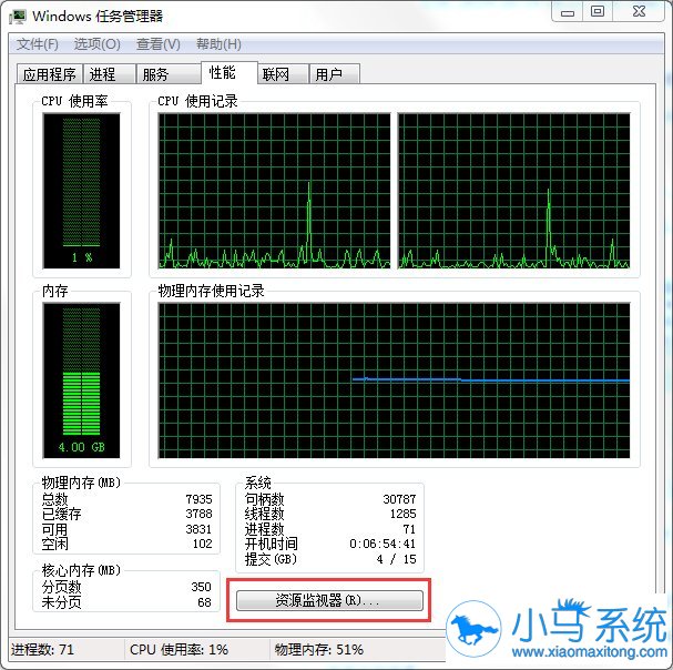 win7��ϵͳ��Դ�����ǿ�ʲôָ����֪����