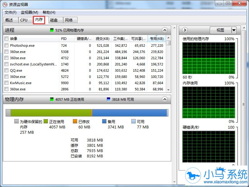 win7��ϵͳ��Դ�����ǿ�ʲôָ����֪����