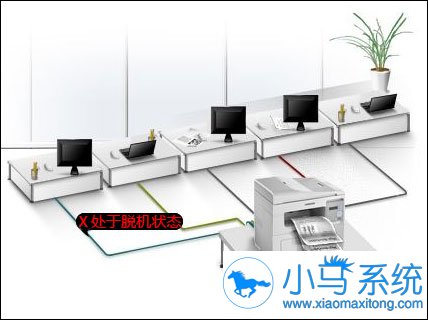 win7��ӡ��һֱ�����ѻ�״̬զ�죿