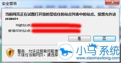 win7��ҳ��ͼ��������վʲô��˼��