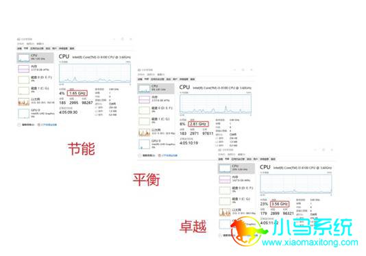 win10����׿Խģʽ�ķ���